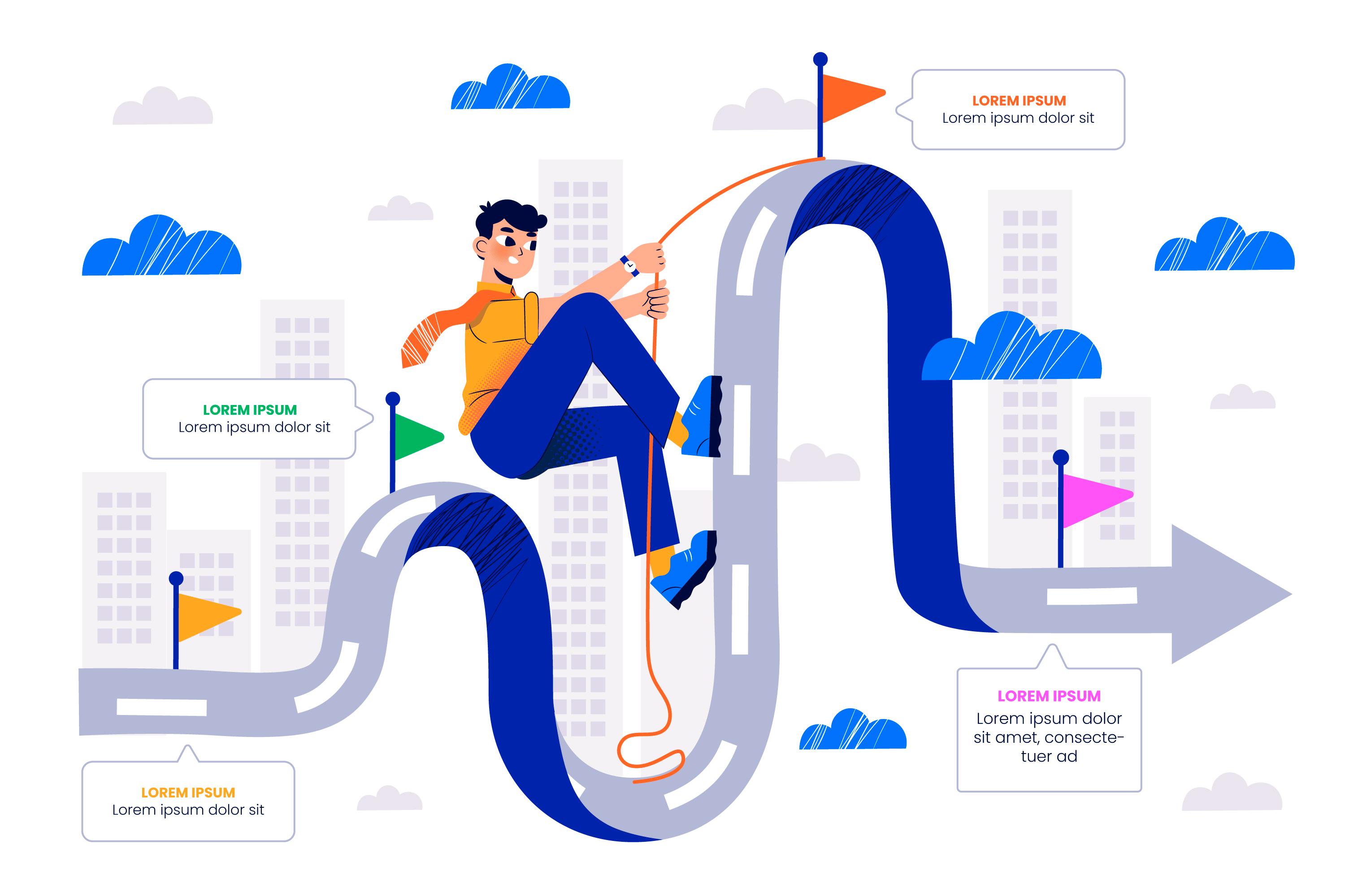 roadmapping